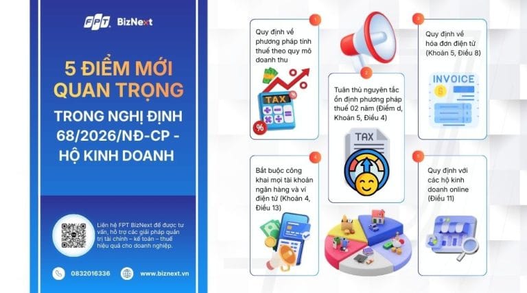 diem-moi-cua-nghi-dinh-68-2026-nd-cp-ve-quan-ly-thue-doi-voi-ho-kinh-doanh